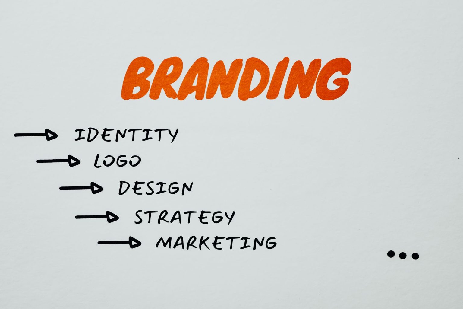 branding definition : guide pratique pour comprendre l'essentiel