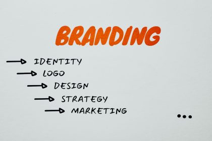 branding definition : guide pratique pour comprendre l'essentiel